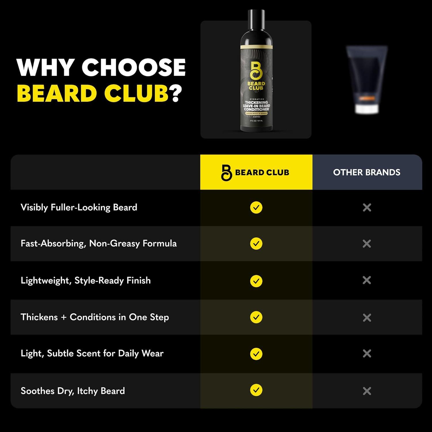 image:imageThe Beard Club Biotin Beard Growth Oil Vitamin Spray for Facial Hair Growth Natural Formula for Fuller Thicker Beard EasytoUse Nourishing amp Soothing for All Beard Types amp SkinThickening Beard Conditioner
